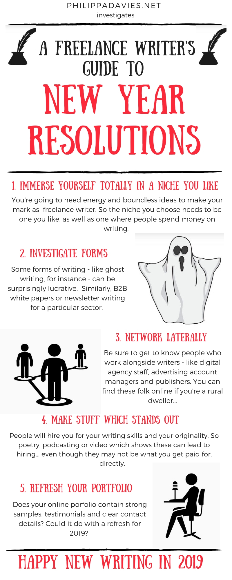 Res for freelance writers