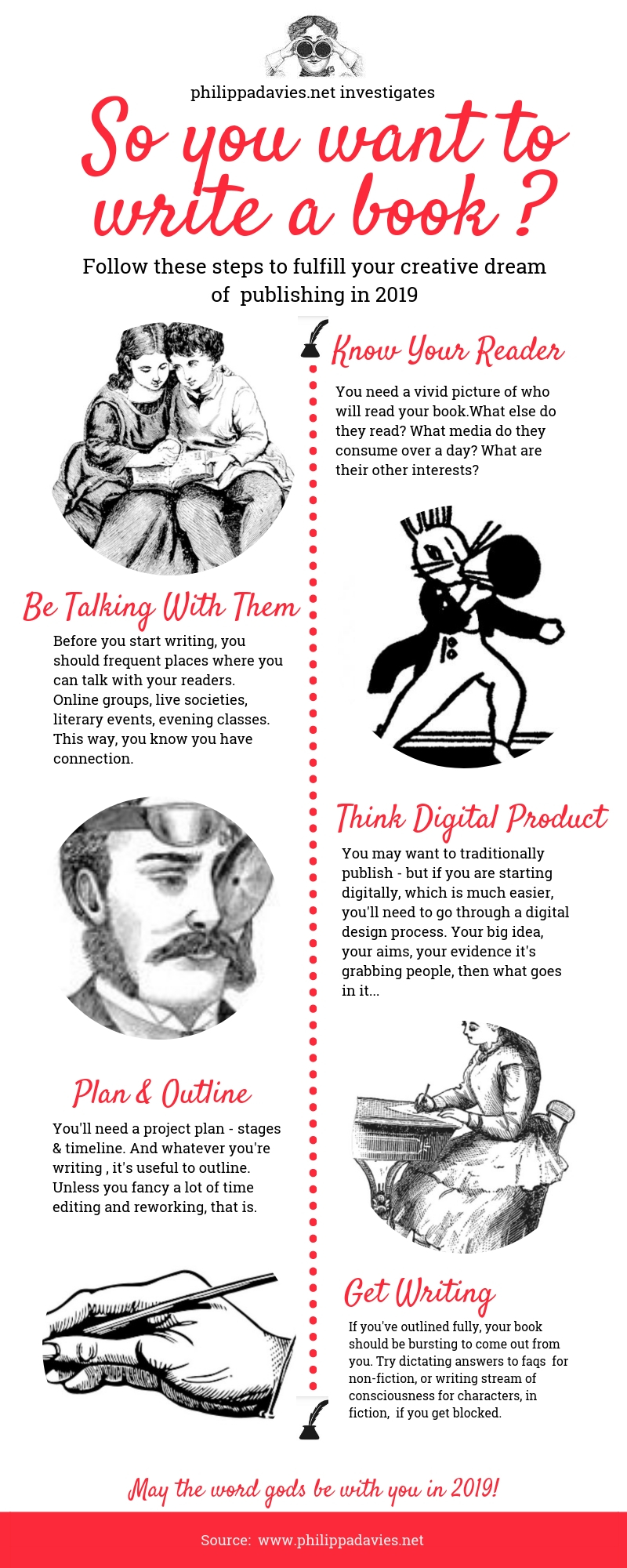 so you want to write a book_